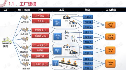 智能工廠(chǎng)大數(shù)據(jù)系統(tǒng)解決方案.ppt