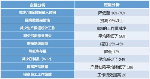 中小型工廠(chǎng)應(yīng)如何選擇生產(chǎn)管理mes系統(tǒng)
