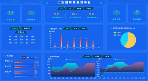 工廠(chǎng)綜合能源管理系統(tǒng)