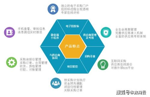 家用電器行業(yè)電子采購(gòu)系統(tǒng)平臺(tái)降低采購(gòu)成本,實(shí)現(xiàn)企業(yè)利潤(rùn)增長(zhǎng)