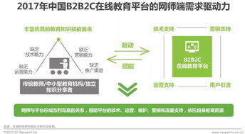 艾瑞 在線(xiàn)教育發(fā)展迅猛,b2b2c模式成行業(yè)新寵