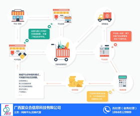 護(hù)膚品清貨平臺(tái) 聚眾合信息 柳州清貨平臺(tái)