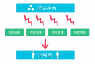 多用戶(hù)商城系統(tǒng) 知變 多用戶(hù)商城系統(tǒng) 商城系統(tǒng) o2o系統(tǒng) 網(wǎng)店系統(tǒng) 網(wǎng)上購(gòu)物系統(tǒng) 微信商城系統(tǒng) 電商系統(tǒng),知變科技助您成功運(yùn)轉(zhuǎn)網(wǎng)上生意