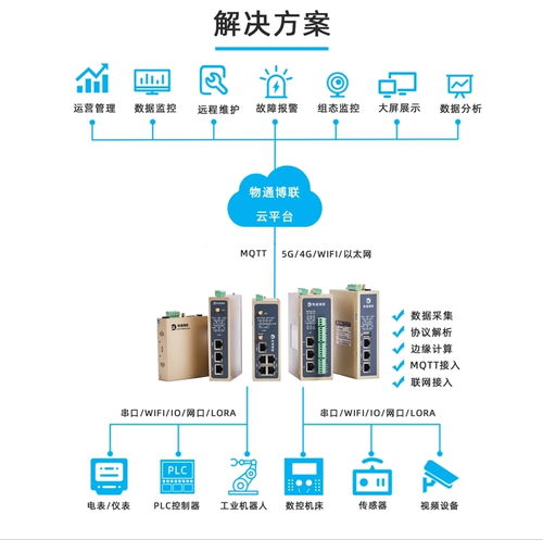 顯示屏智能工廠(chǎng)mes數(shù)據(jù)采集系統(tǒng)解決方案