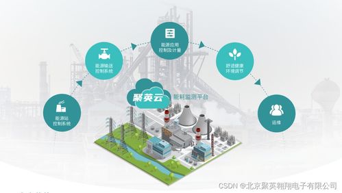 工廠(chǎng)能耗監(jiān)測(cè)系統(tǒng)