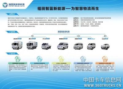 【原創(chuàng)】好嗨喲!進(jìn)軍歐洲市場(chǎng)、成立新公司…看福田汽車(chē)2018年八大事件