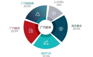 純電續(xù)航643km,NCM811電池,合創(chuàng)蔚來(lái)玩出新花樣